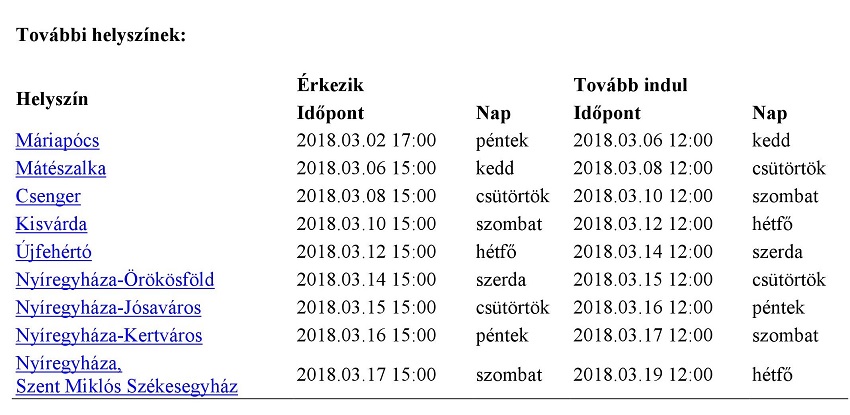 további helyszínek táblázata